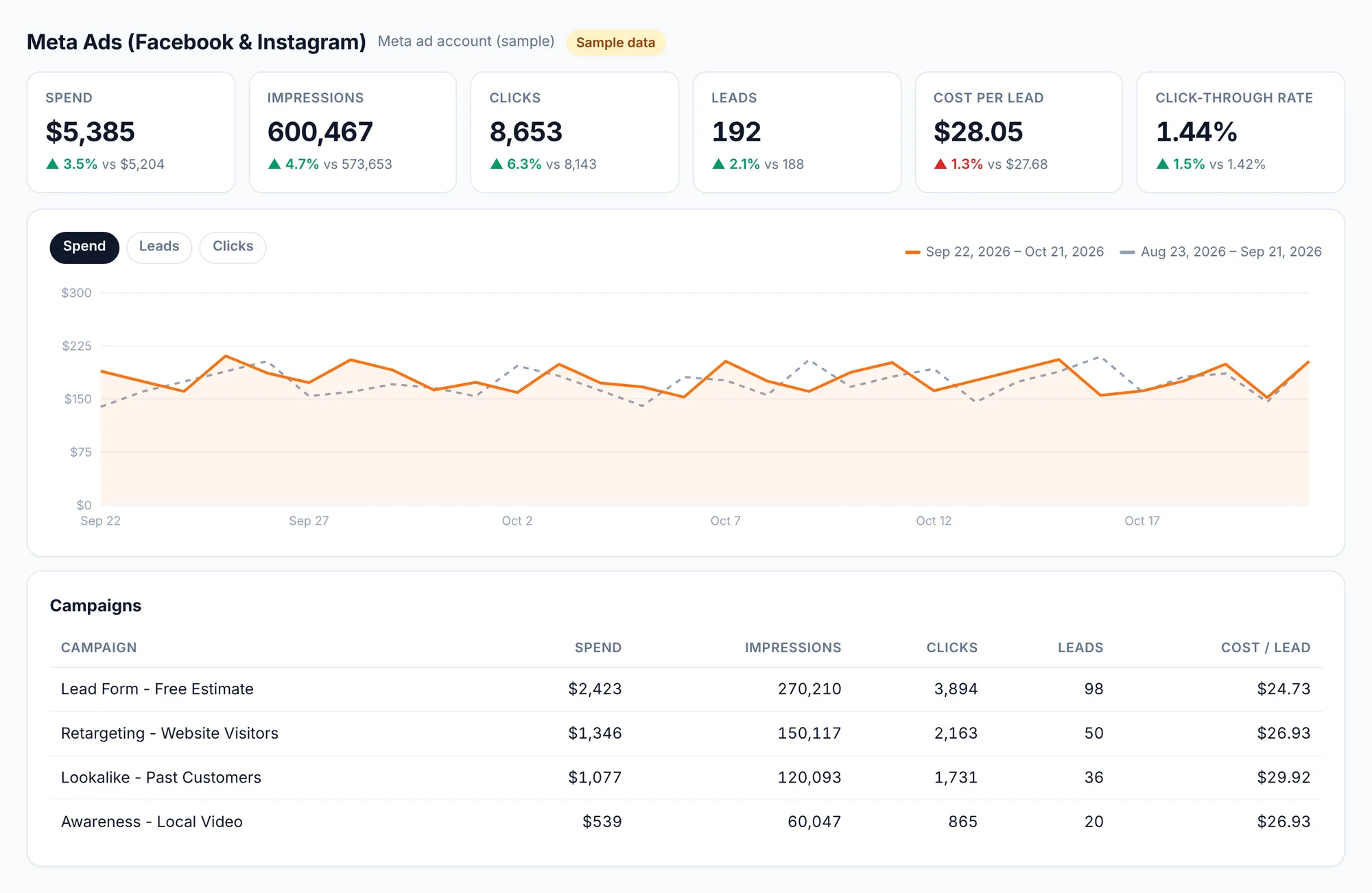 ClientReports Meta Ads dashboard