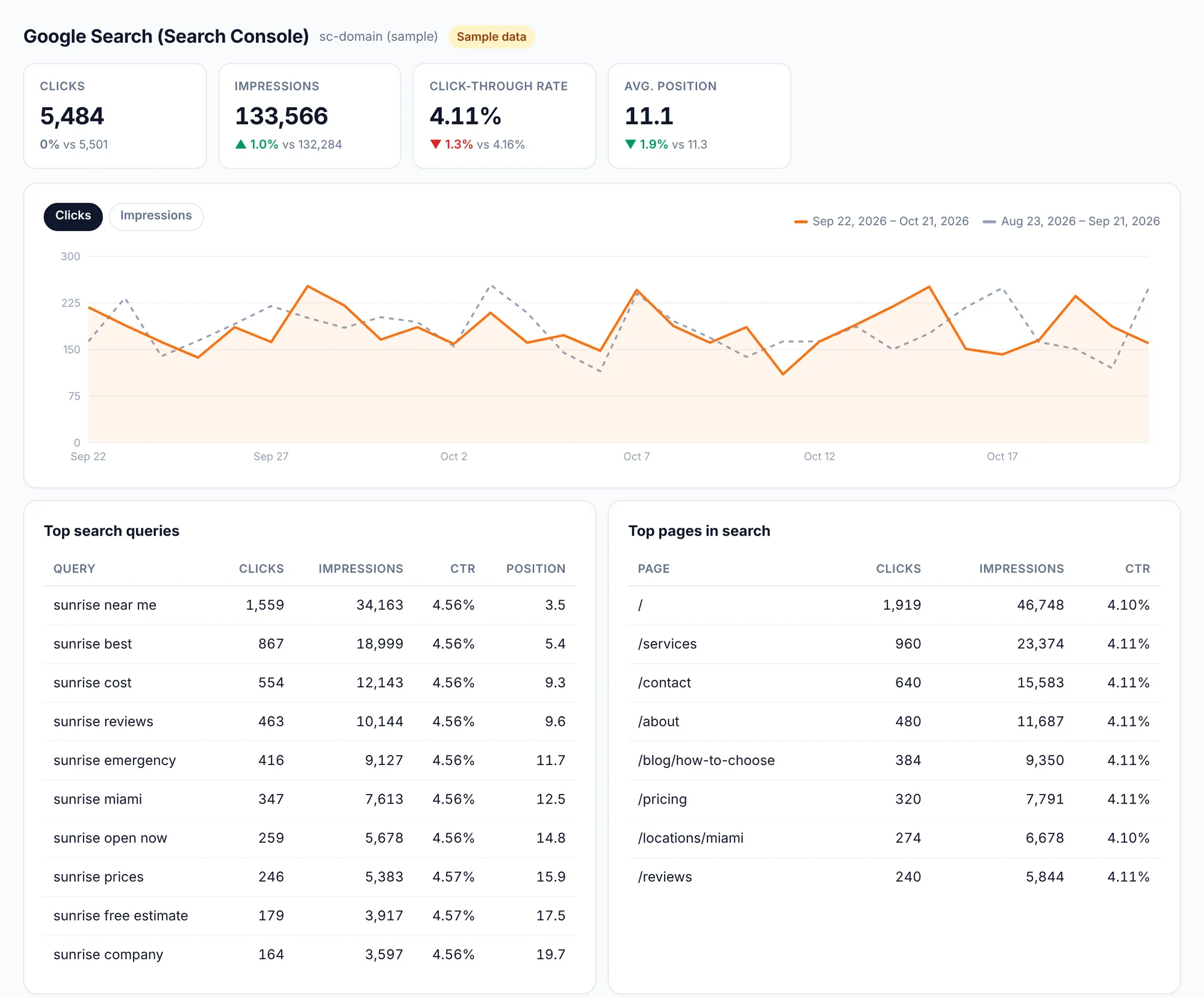 ClientReports Search Console dashboard